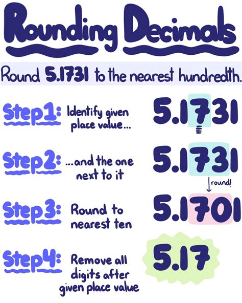 Steps for Rounding Decimals to the Nearest Tenth